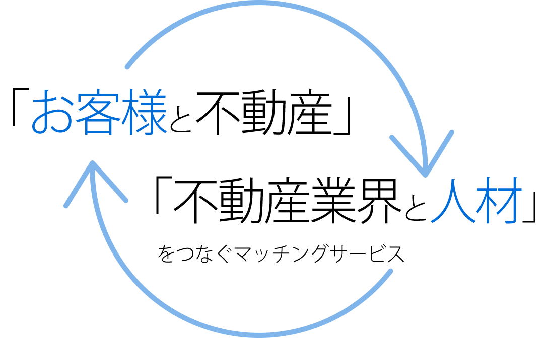 お客様と不動産、不動産業界と人材をつなぐマッチングマーケティング